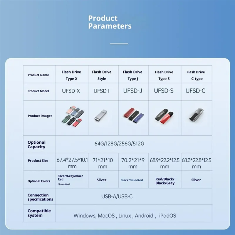 ORICO-UFSD-I-A256G-SV-BP 256 GB USB-flashdrev 3.2 Gen1 Højhastighedsdataoverførsel til Windows MacOS Linux Android