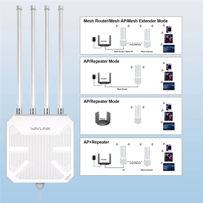 WAVLINK BE5100 WN573HBE2 IP67 Waterproof WiFi 7 Outdoor Router with 8dBi High Gain Antenna - US Plug