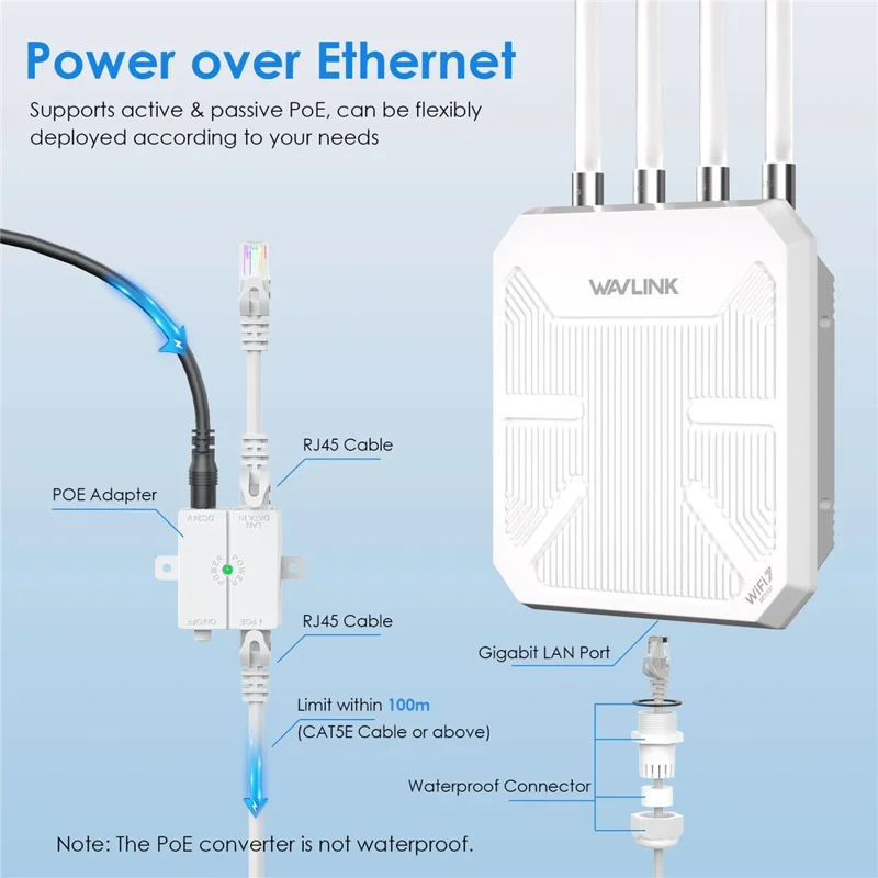 WAVLINK BE5100 WN573HBE2 IP67 Waterproof WiFi 7 Outdoor Router with 8dBi High Gain Antenna - US Plug