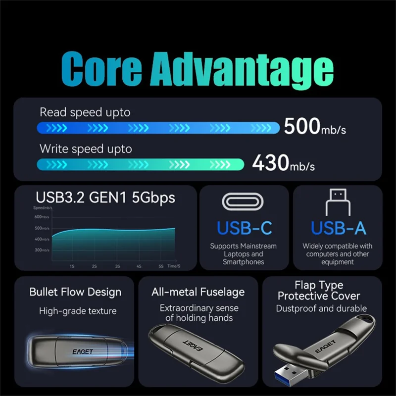 EAGET SU50 512GB Solid State Pen Drive USB 3.2 Gen1 + Type-C 2 in 1 USB Flash Drive voor PC Smartphone Tablet - Zwart
