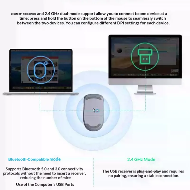 UGREEN MU002 Ergonomic Wireless Mouse Bluetooth-compatible 2.4GHz Dual Mode Silent Click - Grey