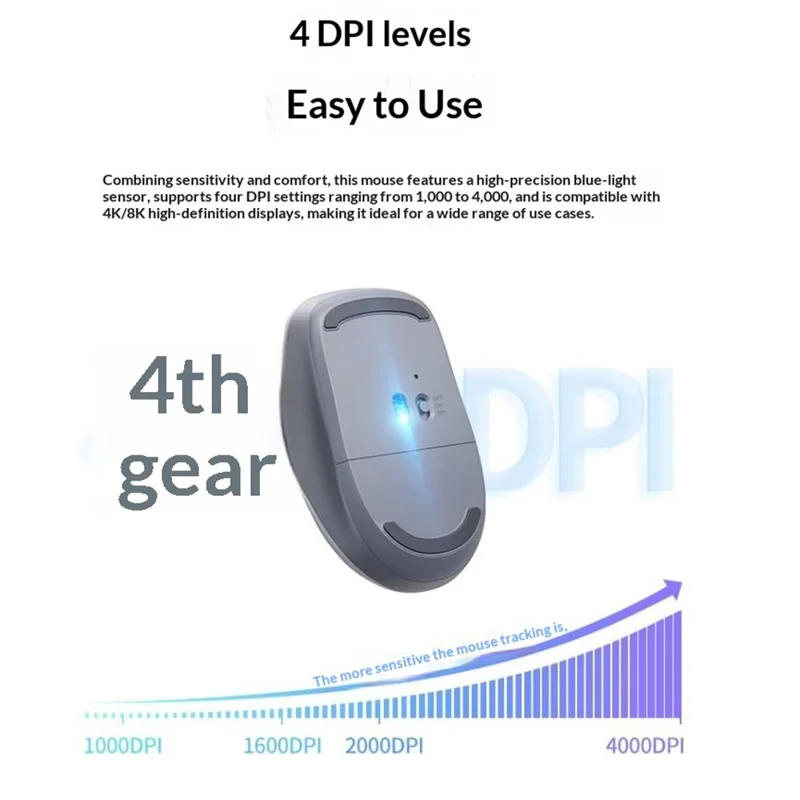 UGREEN MU002 Ergonomic Wireless Mouse Bluetooth-compatible 2.4GHz Dual Mode Silent Click - Grey