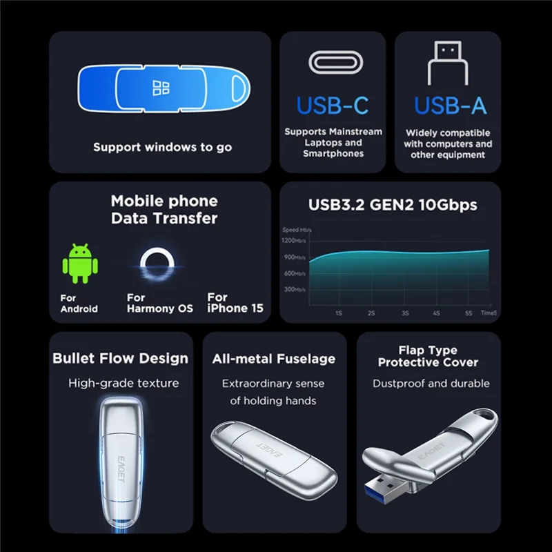 EAGET SU100 512GB USB3.2 Gen2 Type-A + Type-C Dual Interface Zinc Alloy Solid State USB Flash Drive - Silver