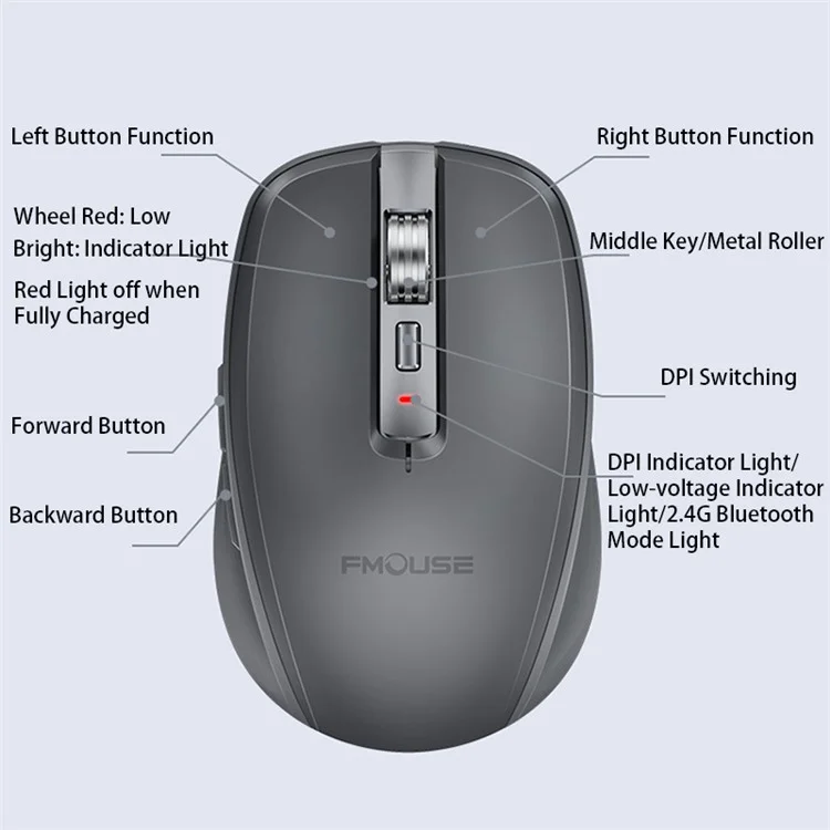 FMOUSE M303 Modo Dual de Mouse Bluetooth Inalámbrico (Bluetooth 5.1 + USB) 2.4GHz Bluetooth Mouse Inalámbrico Ratón de Juegos Silencioso Recargable Con Luces RGB - Rosa