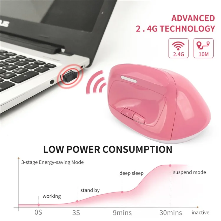 2,4 Ghz de Mouse Sem Fio Mouse Vertical Mouse Óptico Ratos Ergonômicos Recarregáveis ​​para Computador, PC - Rosa