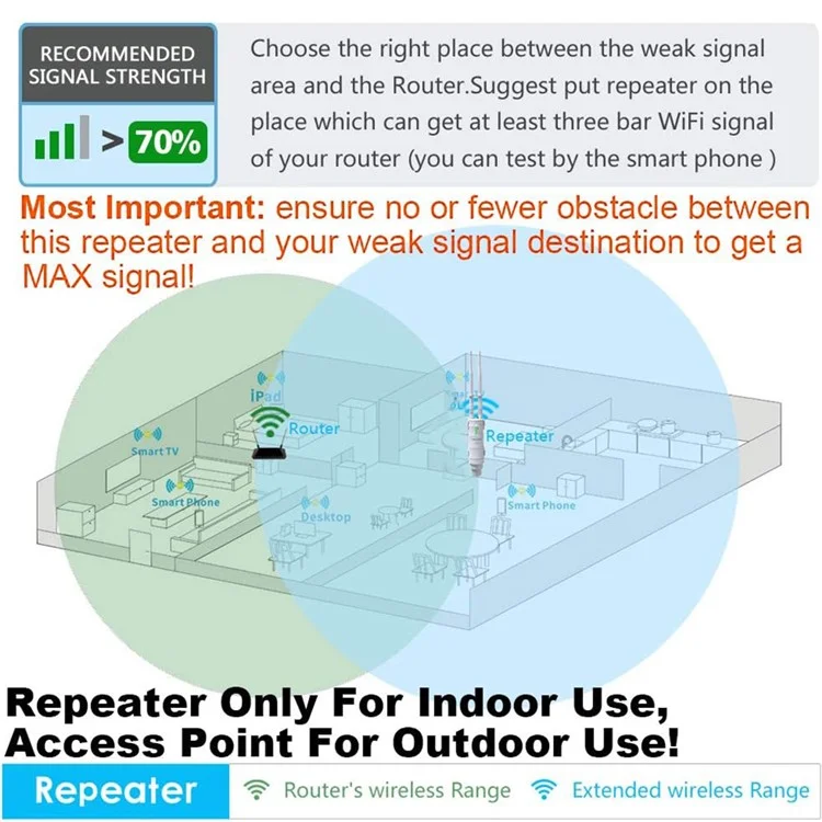 WAVLINK WS-WN570HA1-A2 600Mbps Outdoor WiFi Range Router Extender 2.4+5GHz Weatherproof Wireless Signal Amplifier Booster - UK Plug