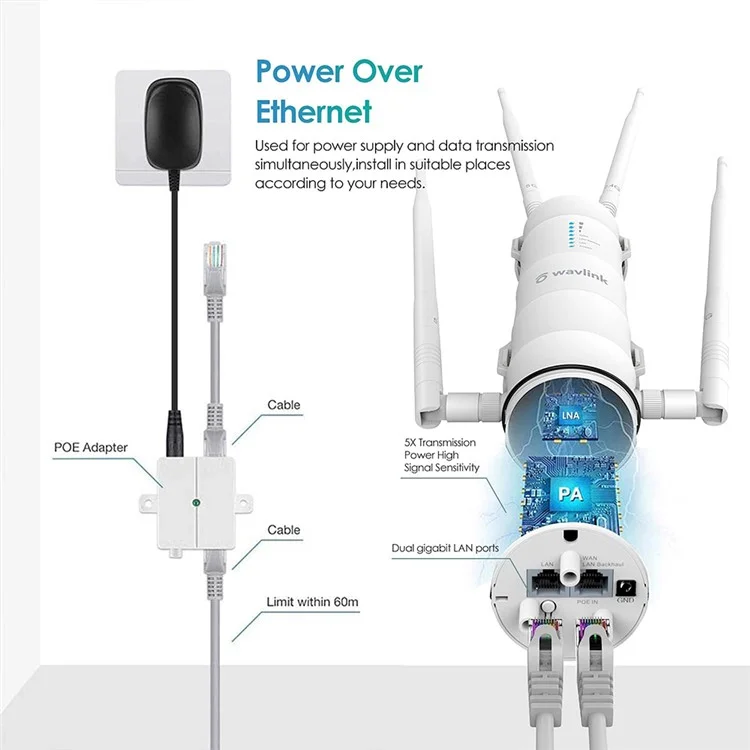 WAVLINK WS-WN572HP3-A Outdoor WiFi Extender AC1200 Dual Band Weatherproof Wireless Router with PoE, Giga Ports - EU Plug