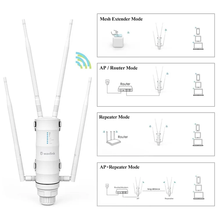 WAVLINK WS-WN572HP3-A Outdoor WiFi Extender AC1200 Dual Band Weatherproof Wireless Router with PoE, Giga Ports - EU Plug