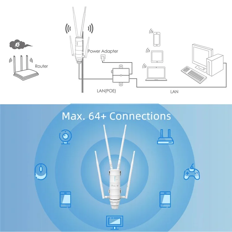 WAVLINK WS-WN572HP3-A Outdoor WiFi Extender AC1200 Dual Band Weatherproof Wireless Router with PoE, Giga Ports - EU Plug