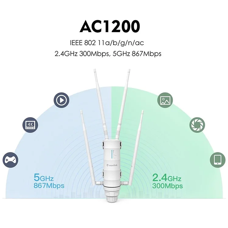WAVLINK WS-WN572HP3-A Outdoor WiFi Extender AC1200 Dual Band Weatherproof Wireless Router with PoE, Giga Ports - EU Plug