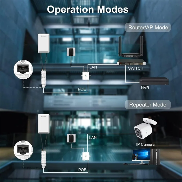 WAVLINK WS-WN570HP2-A Répéteur WiFi Extérieur Résistant aux Intempéries 300Mps Amplificateur de Signal de Routeur sans Fil - Prise EU