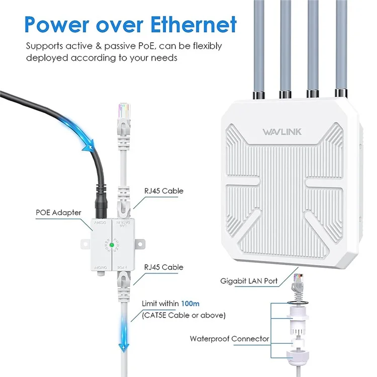 WAVLINK WS-WN573HX1-A WiFi 6 AX1800 WiFi Routers IP67 Waterproof Outdoor Dual Band Wireless Repeater with PoE Port, 4 Antennas - EU Plug