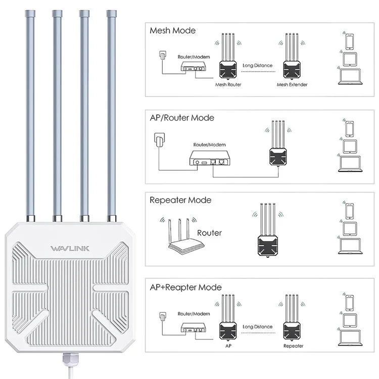 WAVLINK WS-WN573HX1-A WiFi 6 AX1800 Routeurs WiFi IP67 Répéteur Sans Fil à Double Bande Extérieur Imperméable Avec Port Poe, 4 Antennes - Bouche Britannique