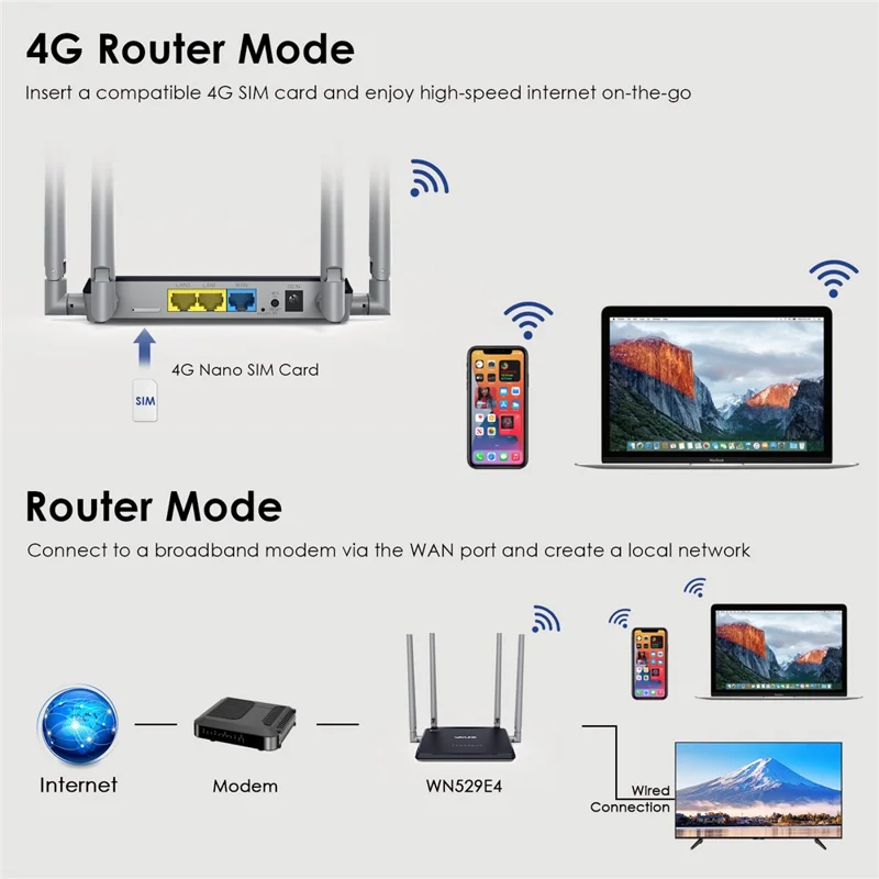 WAVLINK WL-WN529E4 SIM Card Slot N300 4G Wireless Router Ultimate High-Speed Mobile Router with Folding 5dBi Antennas - UK Plug