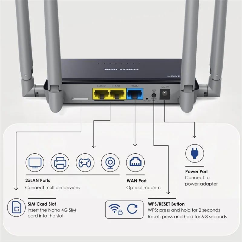 WAVLINK WL-WN529E4 SIM Card Slot N300 4G Wireless Router Ultimate High-Speed Mobile Router with Folding 5dBi Antennas - UK Plug