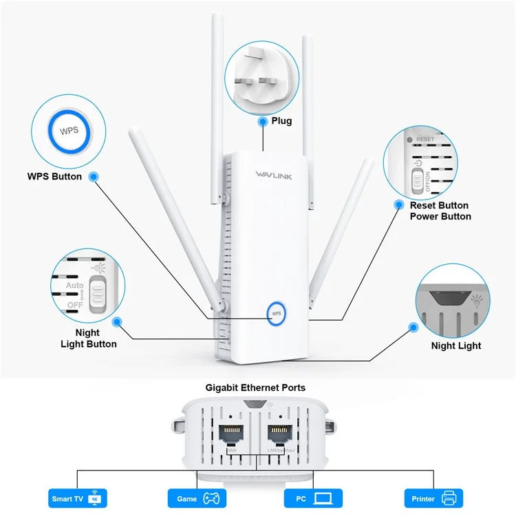 Wavlink WN583AX1 AX1800 Wifi6 1.8gbps Dual Band Wifi Router Inalámbrico Con Puerto Ethernet - Enchufe de Ee. Uu.