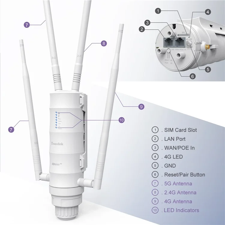 Wavlink WN572HE4D 4 Antenas Desmontables AC1200 4G LTE WiFi Enrutador de Doble Banda Con Ranura de Tarjeta SIM - Enchufe de Ee. Uu.