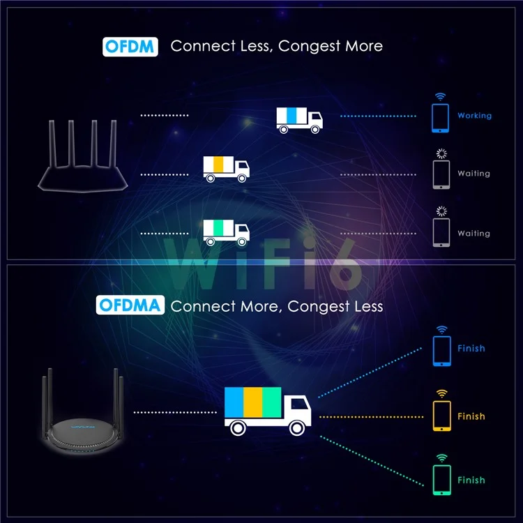 Wavlink WN531AX2 WiFi 6 Repetidor AX1800 Dual Band Gigabit Enrutador de Internet Inalámbrico - Enchufe de Ee. Uu.