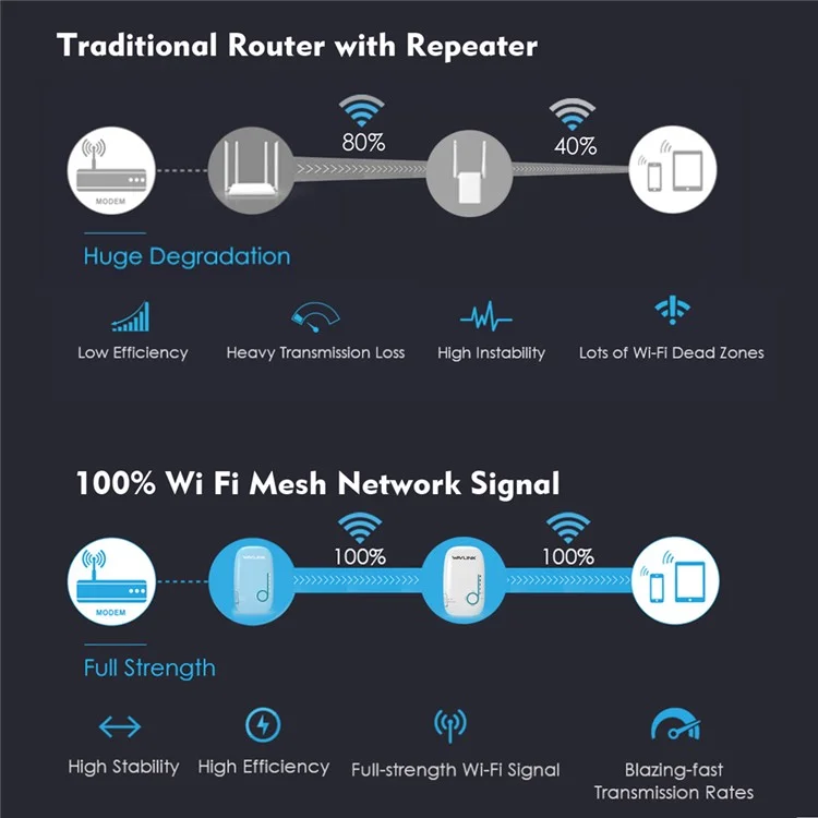 WAVLINK AC1200 2PCS Dual Band WiFi Extender 5G+2.4G Wireless Internet Router Repeater WN576K2 - Blue / US Plug