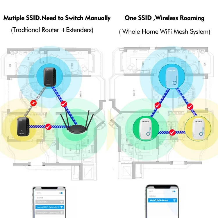 WAVLINK AC1200 3PCS Dual Band 5G+2.4G Беспроводной интернет-роутер, повторитель WiFi, усилитель Wi-Fi WN576K3 - синий / Евровилка