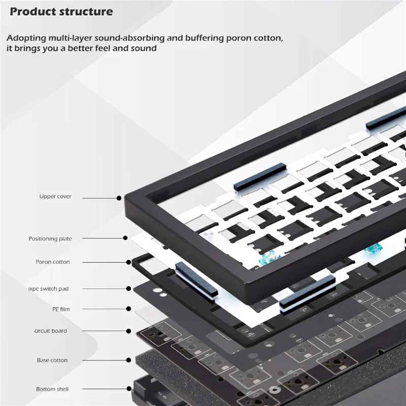 GMK67-S Hot Swappable Wireless+Wired+Bluetooth-compatible Keyboard Kit with Screen, RGB Backlight - White