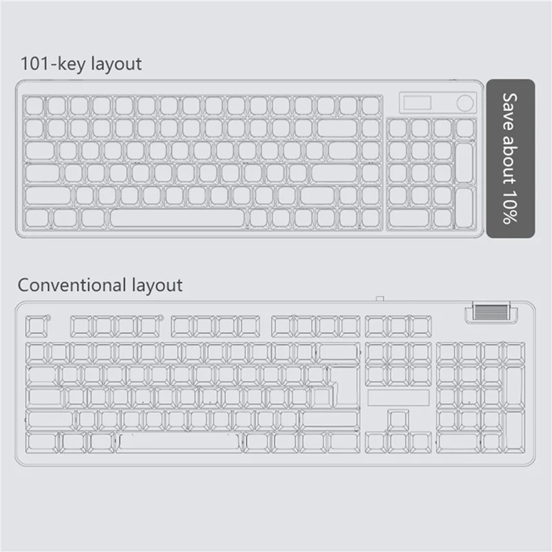 IBLANCOD YK100 Bluetooth-compatible / Wired / 2.4G Wireless Keyboard RGB Backlit 101-Key Mechanical Keyboard with Display Screen - Candy Planet