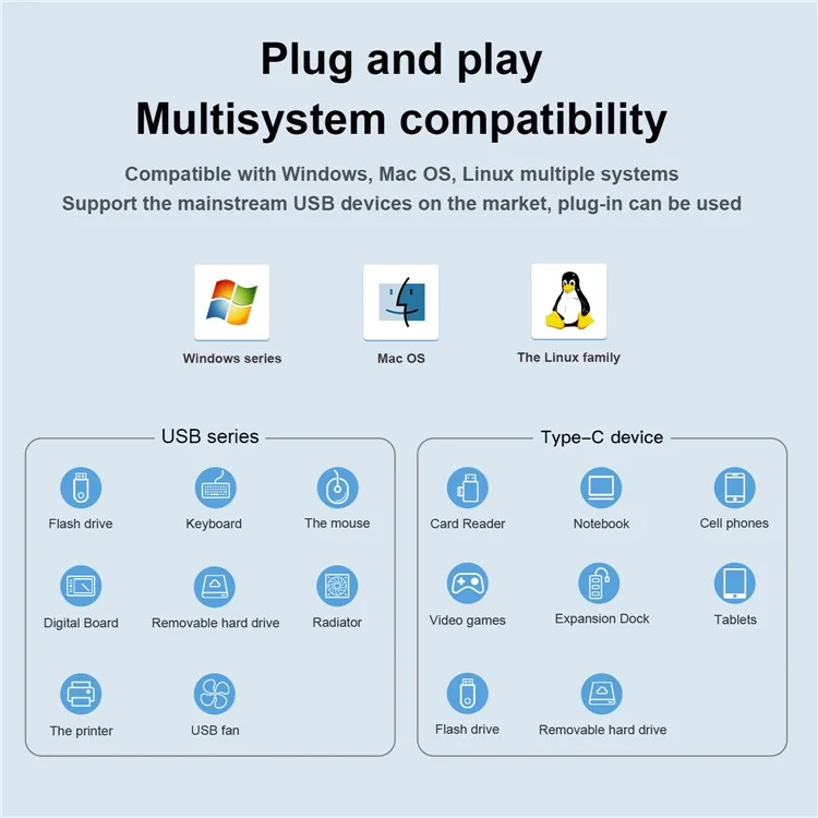 MINDPURE US022 1.5m USB-A a USB 3.0 4-Port Hub Estación de acoplamiento para computadora portátil de transferencia de datos de alta velocidad