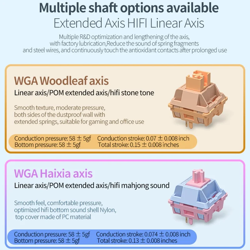 YINDIAO Y95 RGB Mechanical Gaming Keyboard Wired / 2.4G Wireless / Bluetooth-compatible 95 Keys Computer Keyboard - Blue