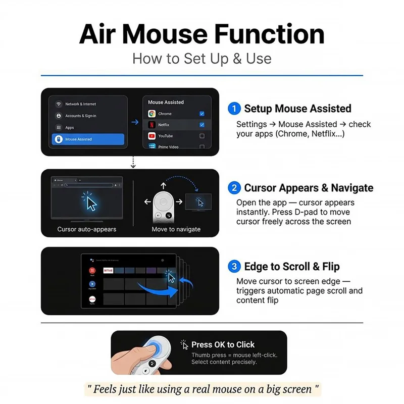 HAKO 2+16GB Android 14.0 TV Stick RK3518 Quad-Core 4K WiFi 6 Bluetooth-Compatible 5.4 with Remote - White