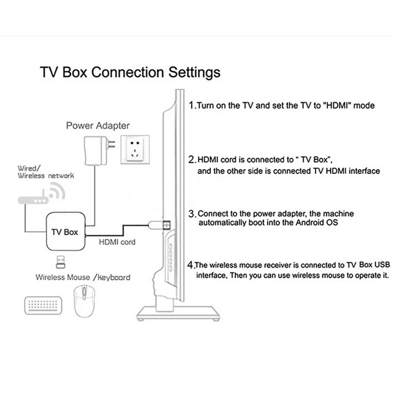 TV98 H618 Android 14 TV Box 2+16GB 8K UHD Dual WiFi Bluetooth-compatible 5.0 Smart Media Player - US Plug