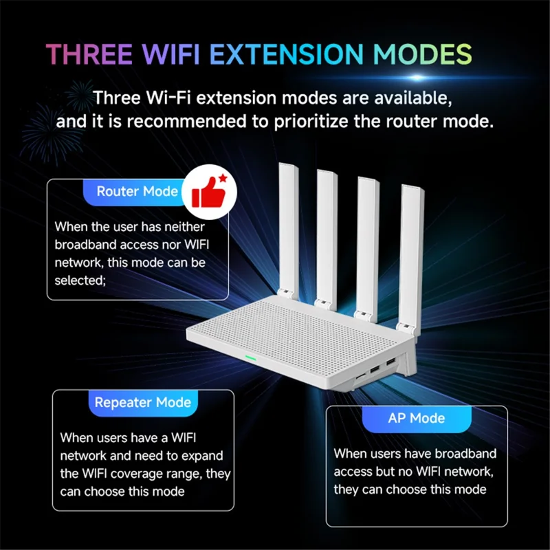 F9 Router Box RK3528 2+16GB Android 14 8K Decode 1200M Dual Band WiFi 4 Antenas 3 Modos WiFi 2 em 1 TV Box Router para Entretenimento Doméstico e Rede - Tomada UE