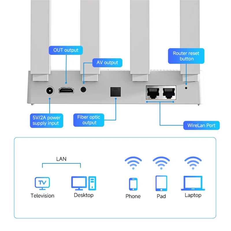 F9 Router Box RK3528 2+16GB Android 14 8K Decode 1200M Dual Band WiFi 4 Antenas 3 Modos WiFi 2 em 1 TV Box Router para Entretenimento Doméstico e Rede - Tomada UE