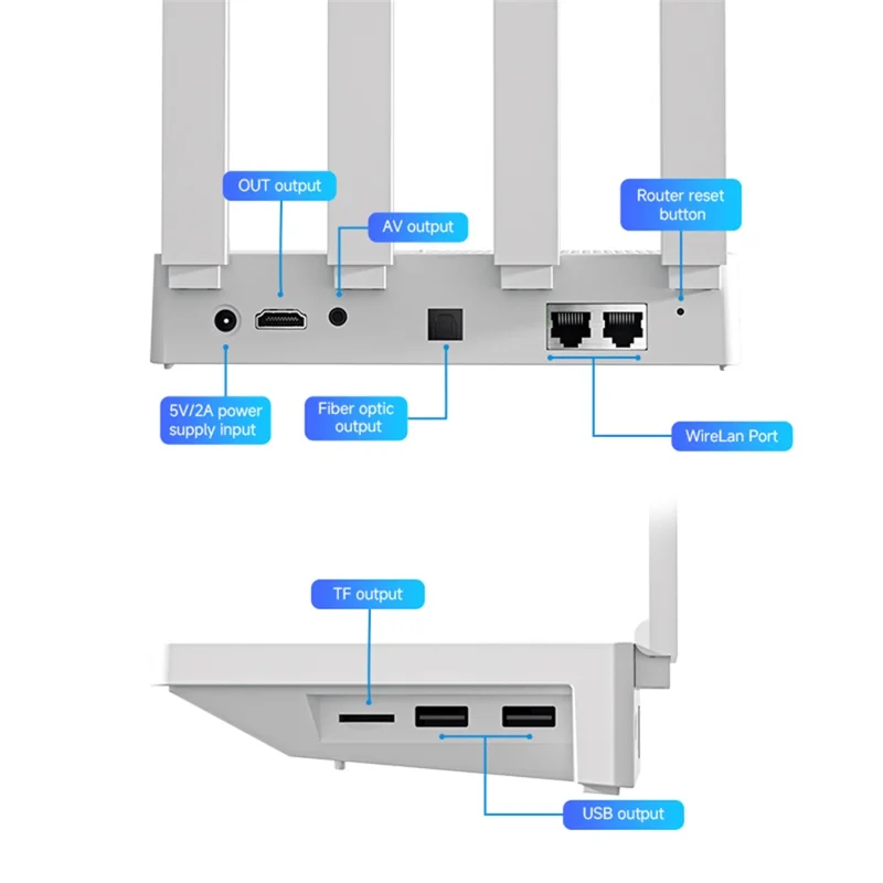 F9 Router Box RK3528 2+16GB Android 14 8K Decode 1200M Dual Band WiFi 4 Antenas 3 Modos WiFi 2 em 1 TV Box Router para Entretenimento Doméstico e Rede - Tomada UE