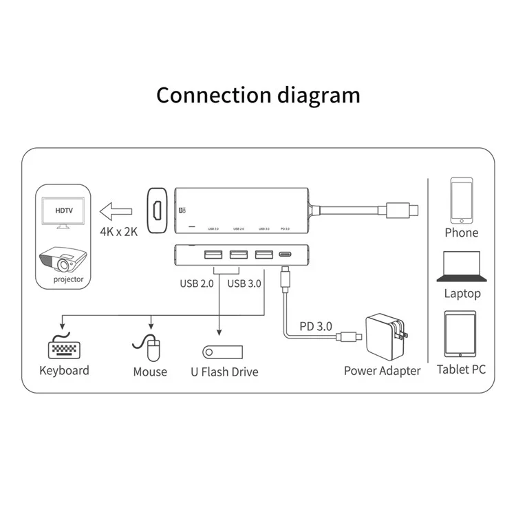 AMALINK AL-95123D 5 en 1 86W Power Delivery Type C Hub 4K HDMI 2x USB 2.0 3.0 PD 3.0 Adaptateur pour Mac OS X Microsoft Windows