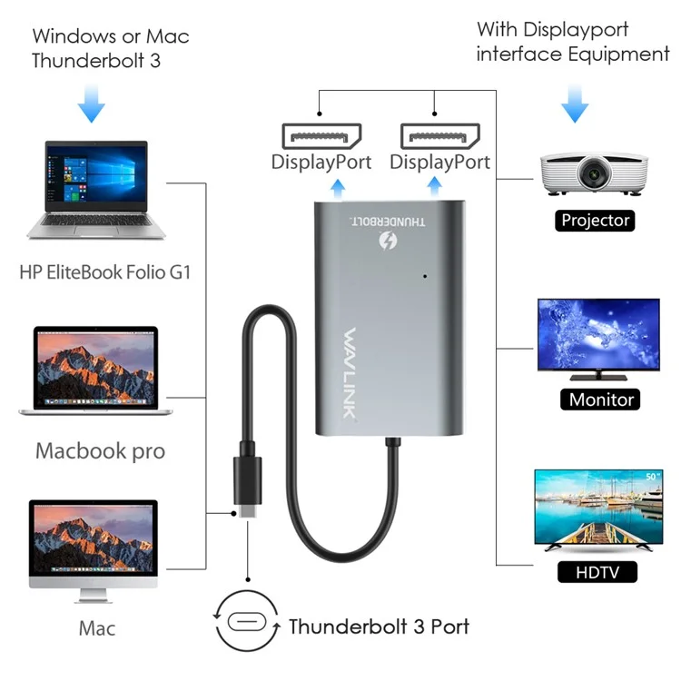 Adaptateur thunderbolt 3 type-c vers double displayport wavlink uta21d 4k / 5k / 8k