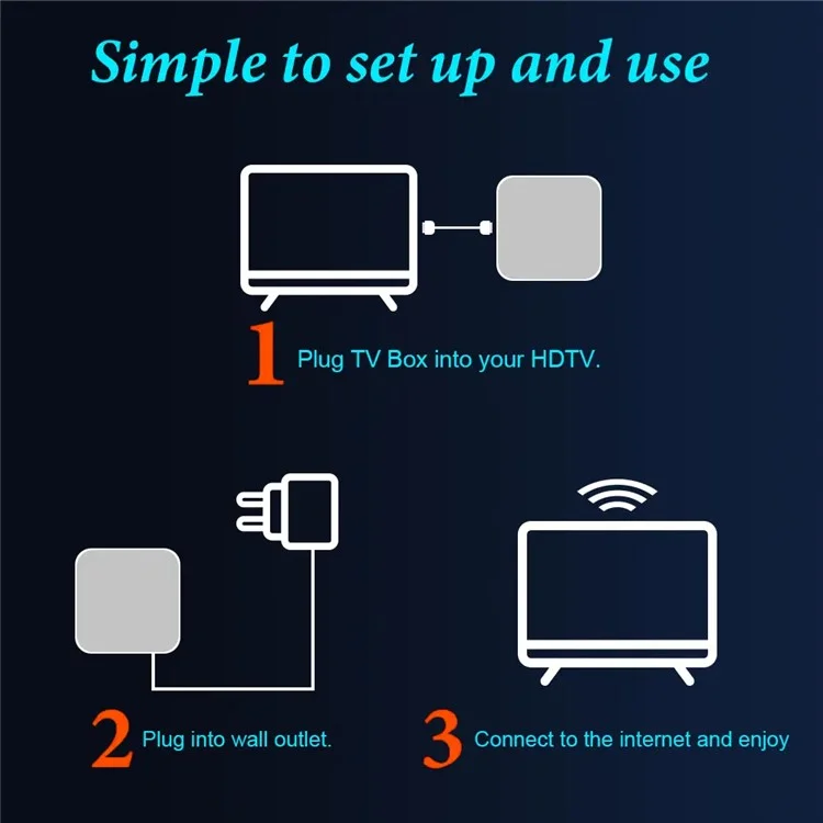 4+32GB TV Box Android 14 6K UHD 2.4G / 5.8G WiFi6 100M Ethernet Media Player - US Plug