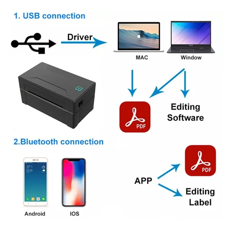 MARKLIFE D100 Mini Bluetooth-compatible Thermal Shipping Label Printer Barcode Printing Device - Black / US Plug