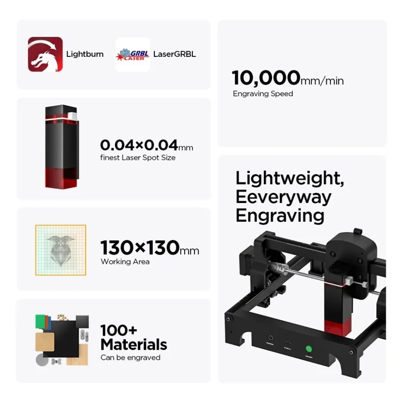 ACMER S1 Machine de gravure laser mini 2,5W portable pour bois, plastique, papier, cuir - Prise US
