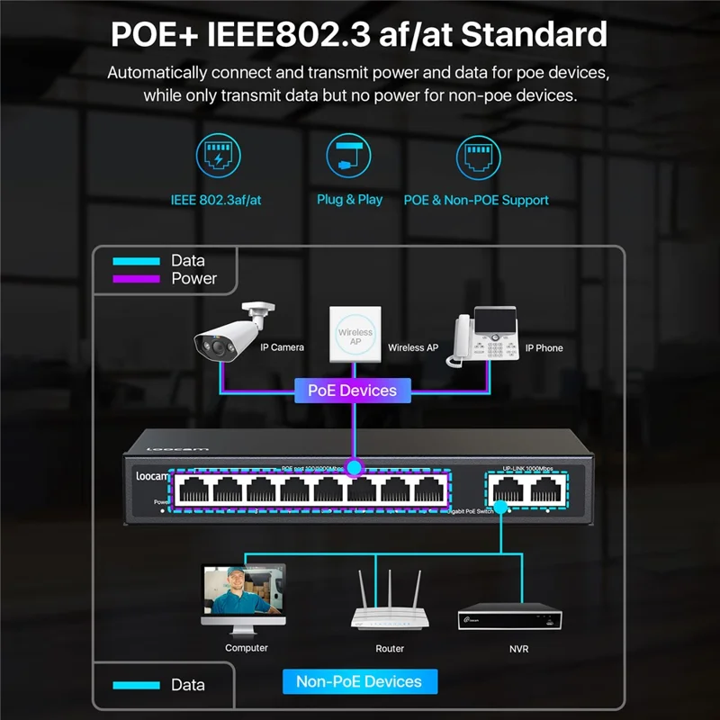 ZOSI Commutateur Poe Gigabit à 8 Ports avec 2 Ports Montants Gigabit, Budget Poe de 96W, Compatible IEEE802.3af / at - Fiche US