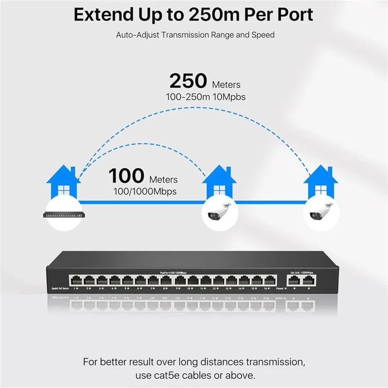 Commutateur ZOSI 16 Ports Gigabit Poe avec 2 Ports Uplink Gigabit 156W pour 16 Ports Poe+ IEEE802.3af / at - Fiche US