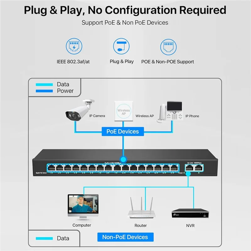 Commutateur ZOSI 16 Ports Gigabit Poe avec 2 Ports Uplink Gigabit 156W pour 16 Ports Poe+ IEEE802.3af / at - Fiche US