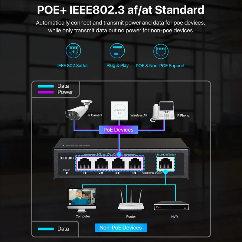ZOSI 5-Port-Gigabit-PoE-Switch mit 4 PoE+ Ports, 65W, 1000 Mbps Uplink-Port, IEEE802.3af/at - US-Stecker