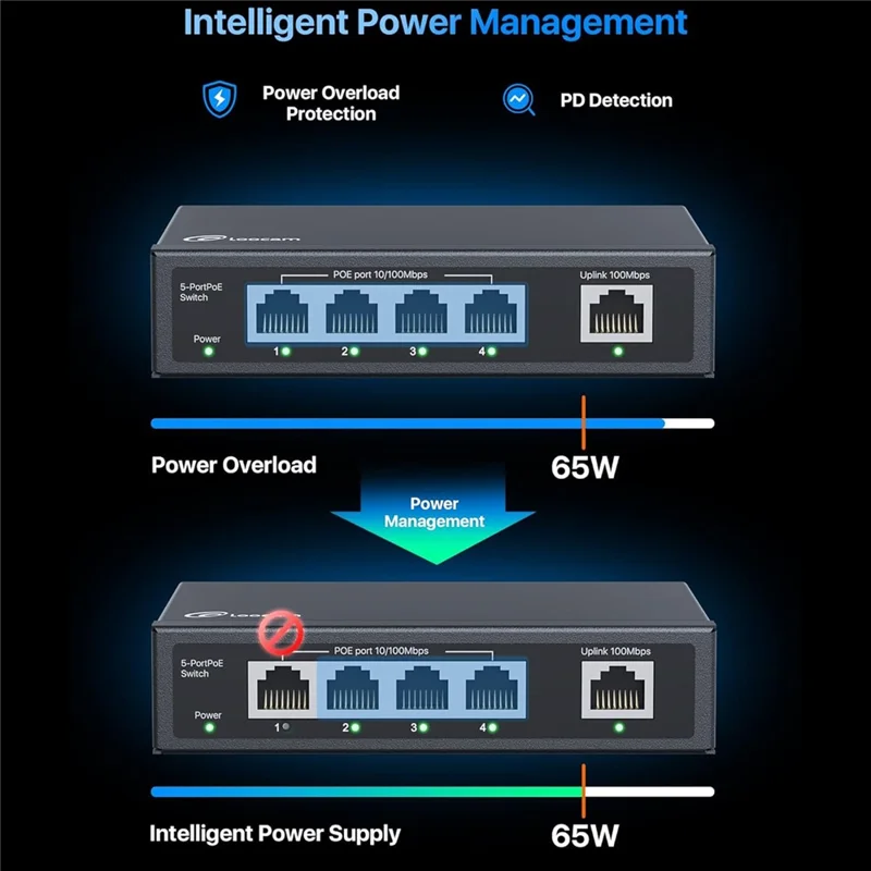 Commutateur PoE ZOSI à 5 ports (4 ports PoE + 1 liaison montante) 802.3af/at PoE+ 100 Mbps 65W Portée étendue jusqu'à 250 m, plug and play - Prise US
