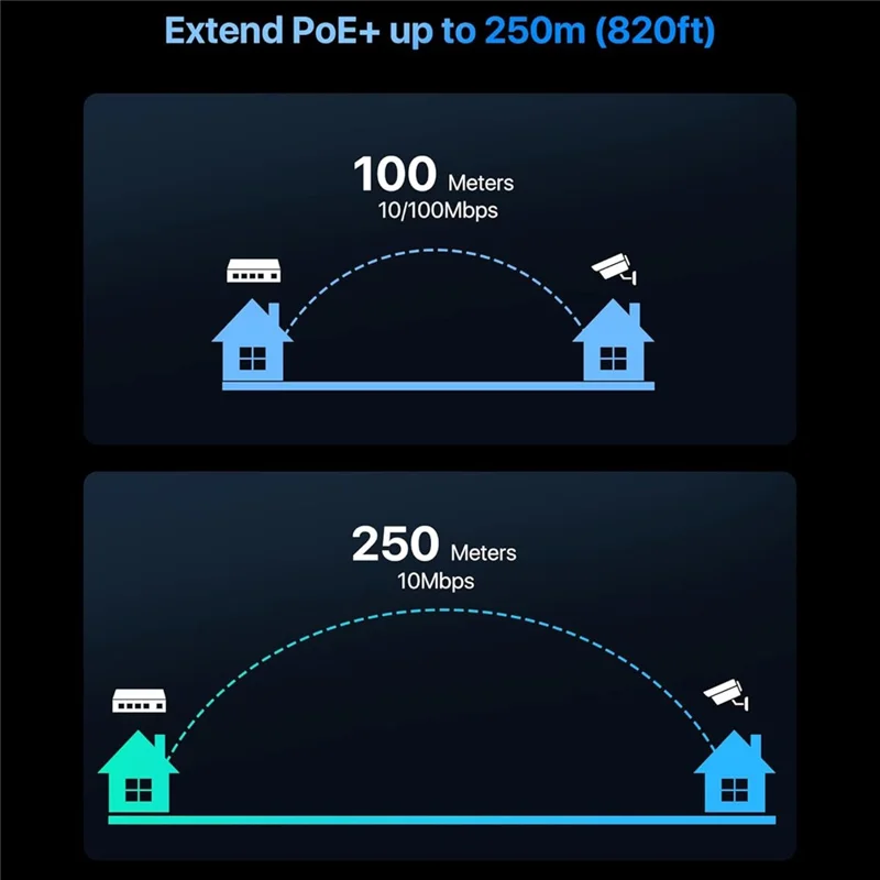 Commutateur PoE ZOSI à 5 ports (4 ports PoE + 1 liaison montante) 802.3af/at PoE+ 100 Mbps 65W Portée étendue jusqu'à 250 m, plug and play - Prise US