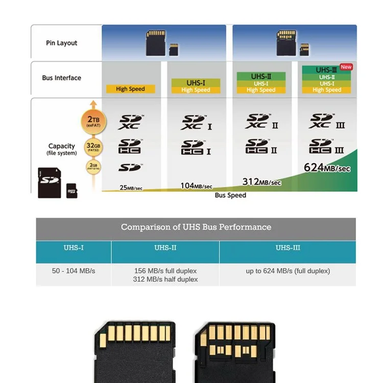 EP-012-B33SF UHS-III TF SD Card Male to TF Card Female Extension Cable Adapter