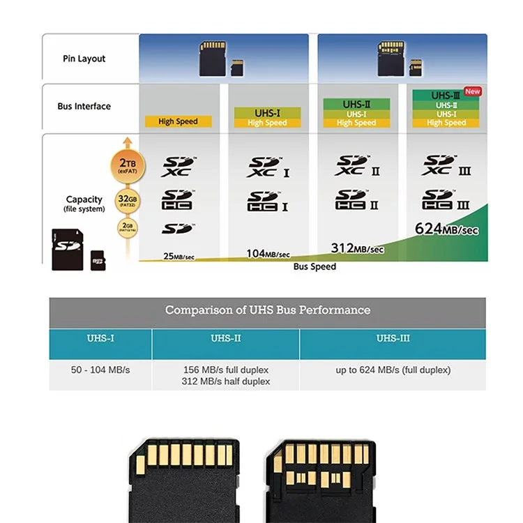 EP-016 Adaptador Extensor PCBA de Hembra a Macho TF para SD/SDHC/SDXC UHS-III Connector para GPS, ROCK Pi 4 Raspberry Pi SCM Placa de Desarrollo