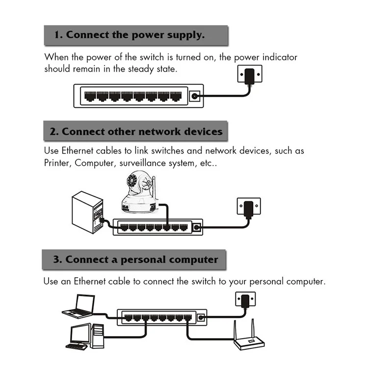 TXE059 Mini Size 8 Ports 10M / 100M Fast Ethernet Switch Smart Network Desktop Switch Power Adapter LAN Hub - EU Plug