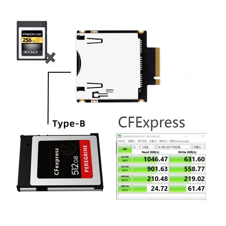 SA-038-CFB NGFF M.2 NVMe Host to CFExpress CFB Extension Adapter M2 M-key для поддержки карт памяти CFE Type-B R5 Z6 Z7