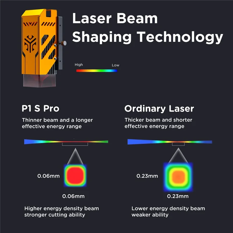 ACMER P1 S Pro 0.06mm Laser Focus Spot Four-wheel Structure 6W Laser Engraver - EU Plug
