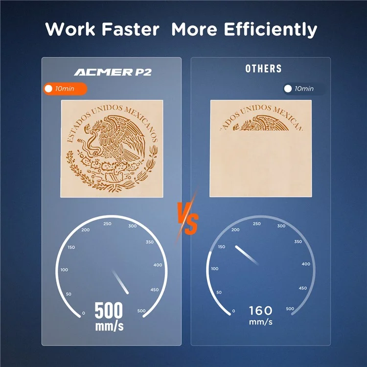 ACMER P2 20W Laser Engraver Fast Engraving Speed Laser Cutter Machine - US Plug